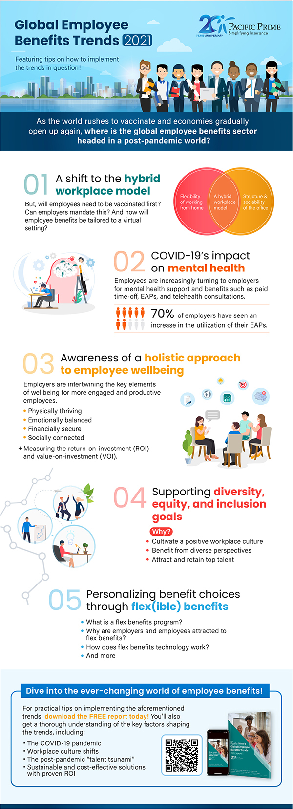 Global Employee Benefits Trends Report 2021