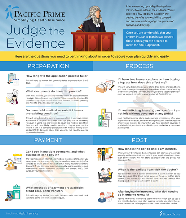 Judge the evidence infographic 