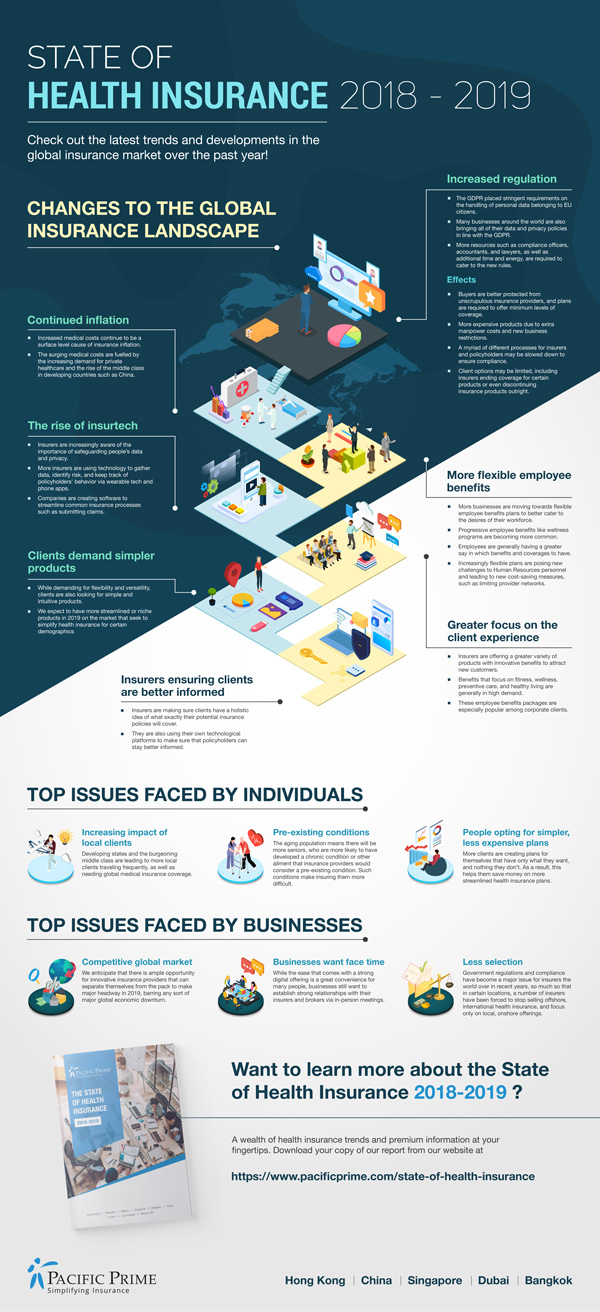 state of health insurance infographic 