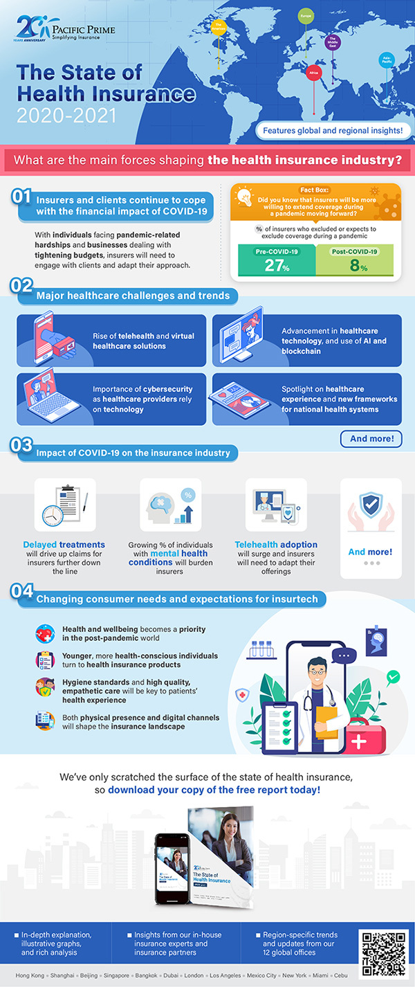 SOHI infographic 2020-2021