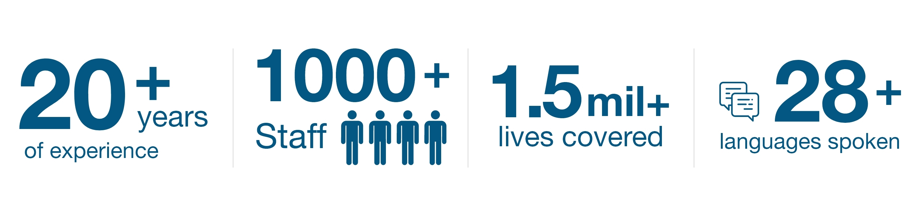 Key Figures for PP