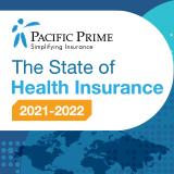 [INFOGRAPHIC] SOHI Report 2021-2022