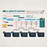 [INFOGRAPHIC] The Claim Train!