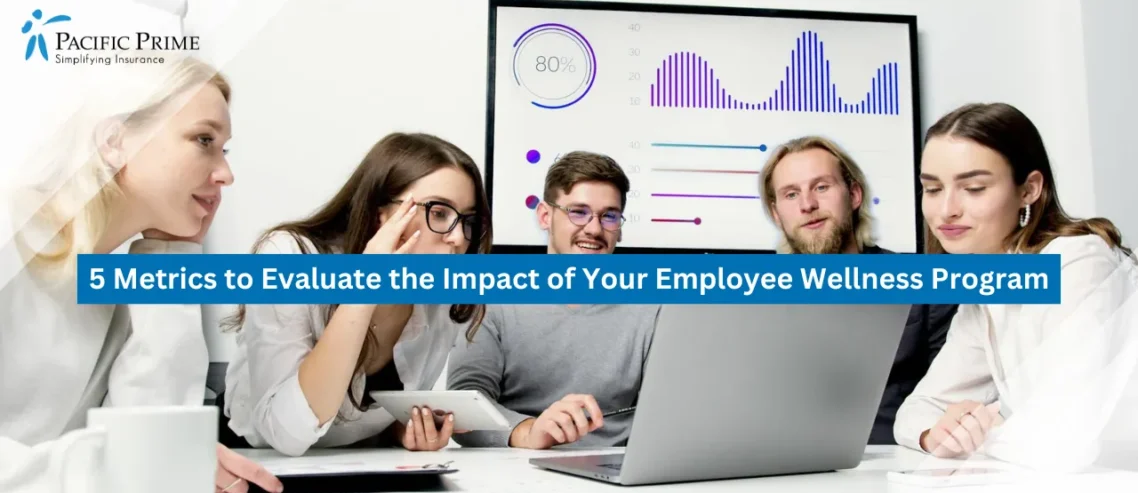5 Metrics to Evaluate the Impact of Your Employee Wellness Program
